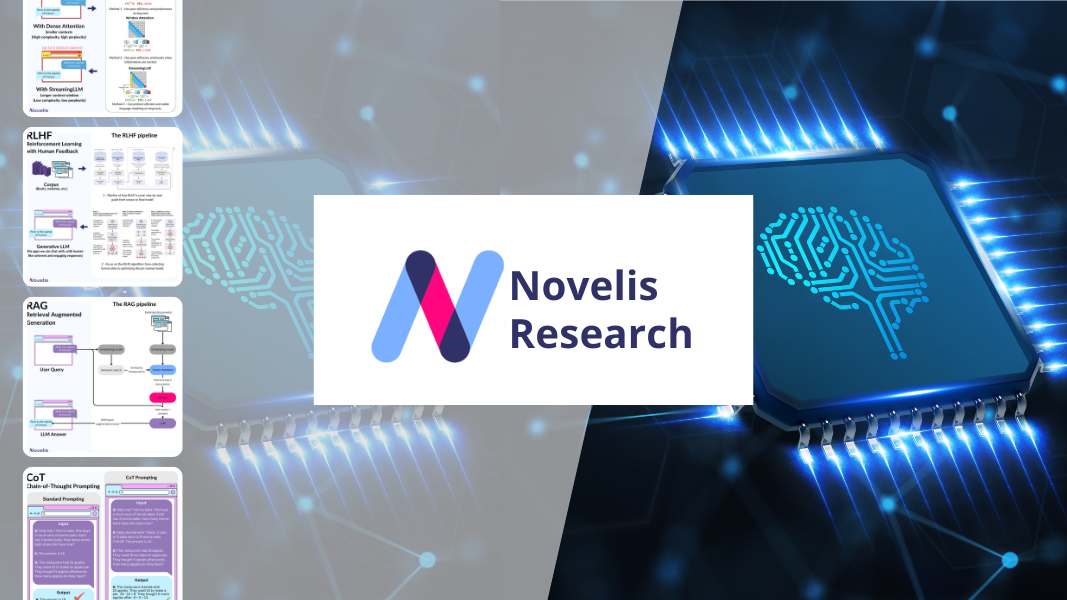 November digest – Recap of our Novelis Research posts about the various existing technologies in the field of language modeling, especially with LLM